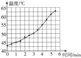 4000二1口2D334DD556時间min