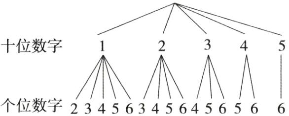 个位数字234563456456566