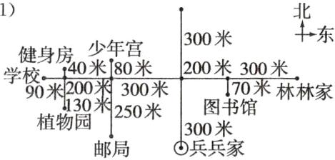 250米植物园300米兵兵家邮局
