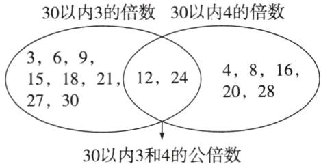 30以内3和4的公倍数