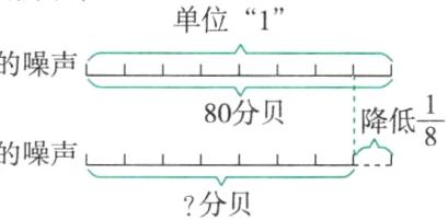 降低后的噪声分贝