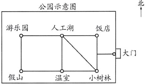 假山温室小树林