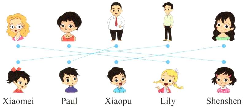 XiaomeiPaulXiaopuLilyShenshen