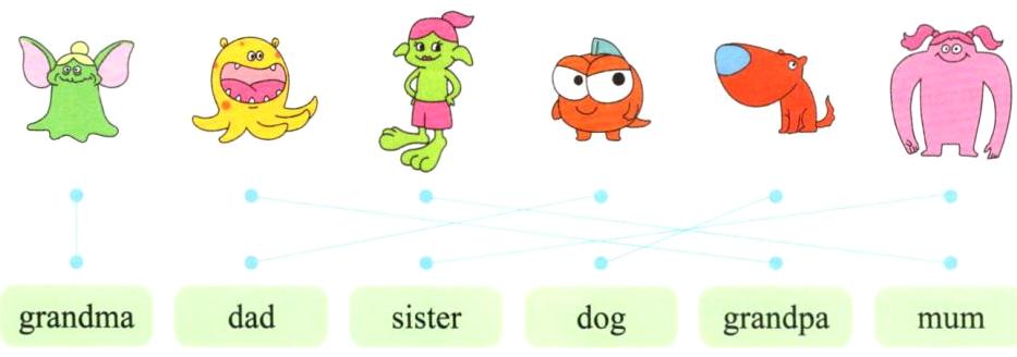 grandmadadgrandpamumsisterdog