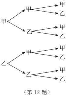 第12题