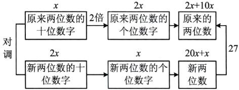 新两位数的十新两位数的个新两位数字位数字位数