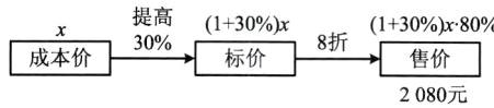 成本价30标价8折售价2080元