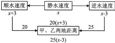 2025甲乙两地距离25x3