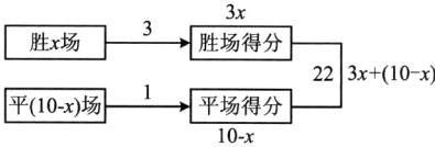 223x10x平10x场平场得分10x