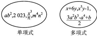 单项式多项式
