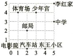 电影院汽车站东王小区2345