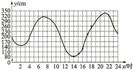 24681012141618202224x时