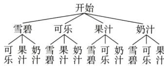 雪碧可果警響果奶可奶可果