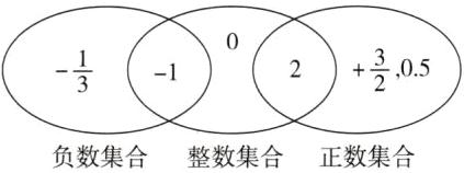 负数集合整数集合正数集合