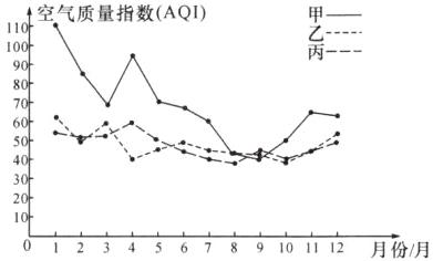 01234789101112月份月