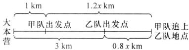 甲队出发点乙队出发点甲队追上本地点3km08xkm