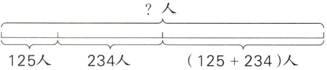 125234人125人234人