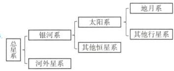 其他恒星系河外星系