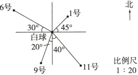 比例尺11号9号120