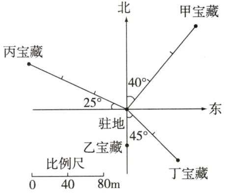 比例尺丁宝藏80m40