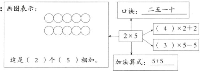 这是2个5相加加法算式55