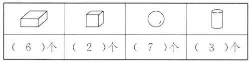 6个2个7个3个