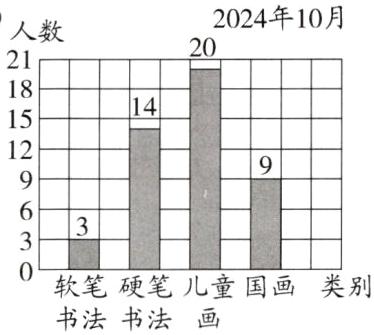 软笔硬笔儿童国画类别书法书法画