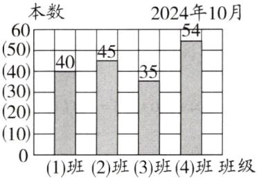 101班2班3班4班班级