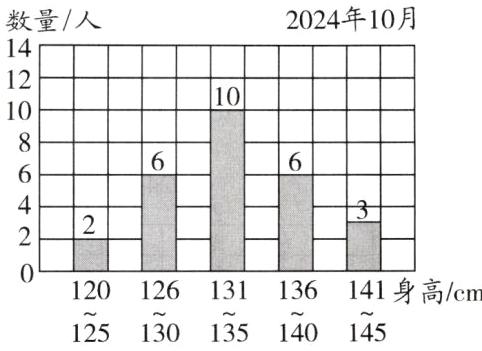 120126131136141身高cm125130135140145