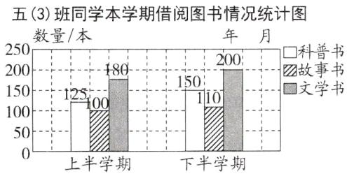 50上半学期下半学期
