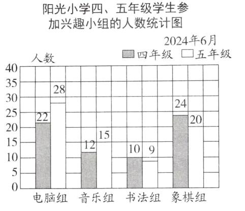 电脑组音乐组书法组象棋组