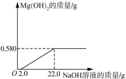 020220NaOH溶液的质量g