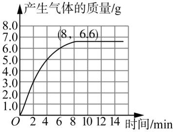 10246810124时间min