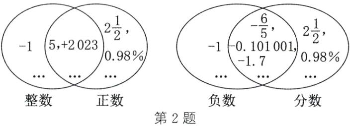 整数正数负数分数第2题