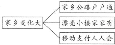 移动支付人人会