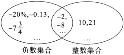 负数集合整数集合