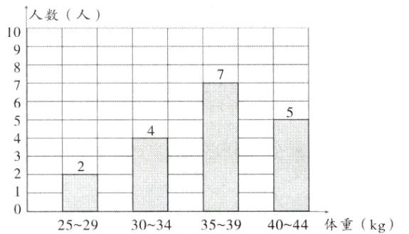 35394044体重kg30342529