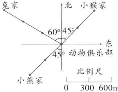 比例尺小熊家0300600m