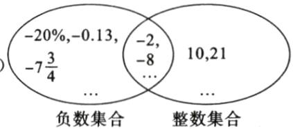 负数集合整数集合