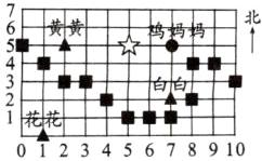 花花88012345678910