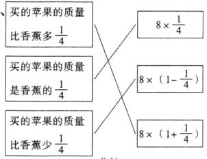 买的苹果的质量frac1481frac14比香蕉少