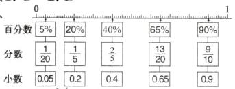 分数忄数00502区4区65区9