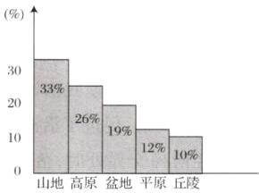 19121010平原丘陵