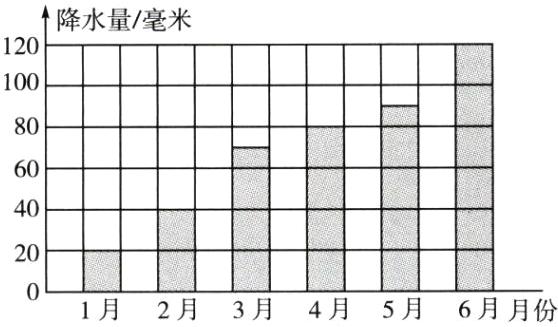 1月2月3月4月5月6月月份