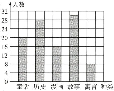 童话历史漫画故事寓言种类