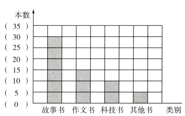 -0故事书作文书科技书其他书类别