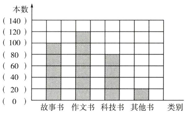 0故事书作文书科技书其他书类别