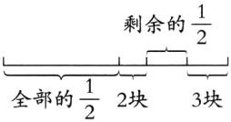 frac12全部的2块3块