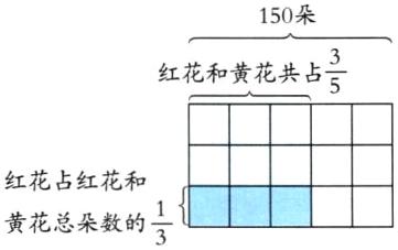 红花占红花和IIfrac13黄花总朵数的