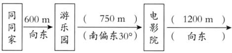 1200m向东南偏东30向东